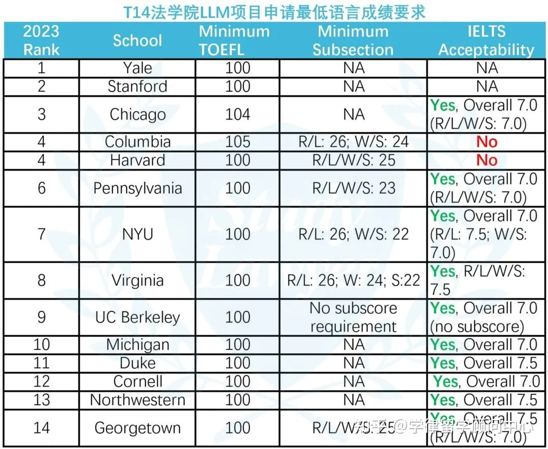 留學澳大利亞留學條件_專科生去澳大利亞留學條件_澳大利亞留學申請條件