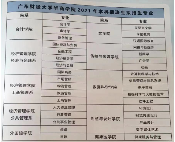 天津財經大學珠江學院_天津財經大學珠江學院官網_天津財經大學珠江學院教務管理系統