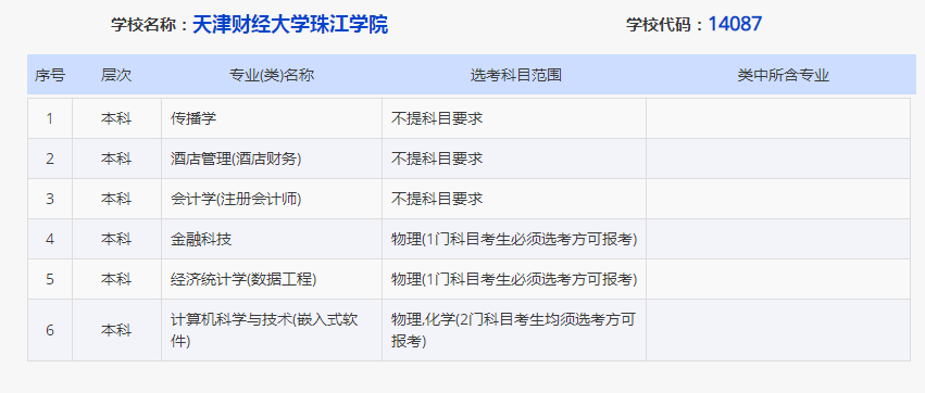 天津財經大學珠江學院_天津財經大學珠江學院教務管理系統_天津財經大學珠江學院官網