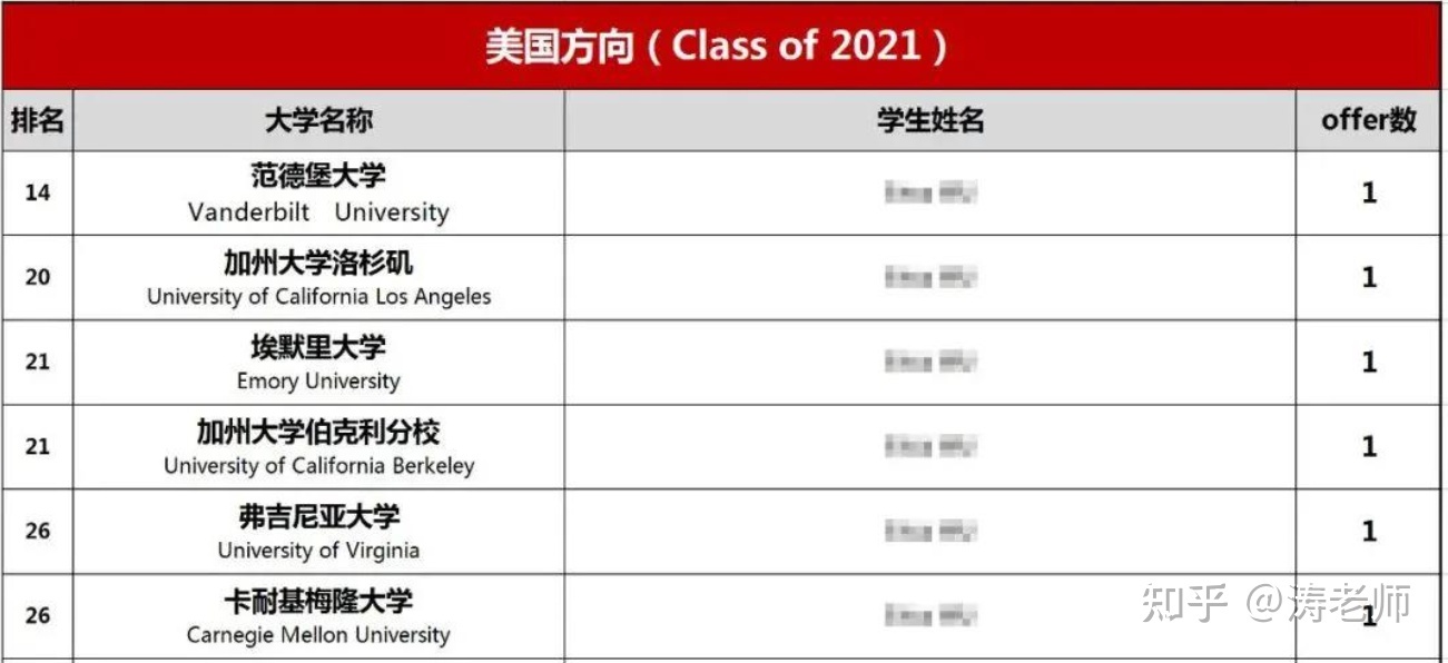 加州大學圣地亞哥分校獎學金_加州大學圣地亞哥分校 生活費_加州大學圣地亞哥分校