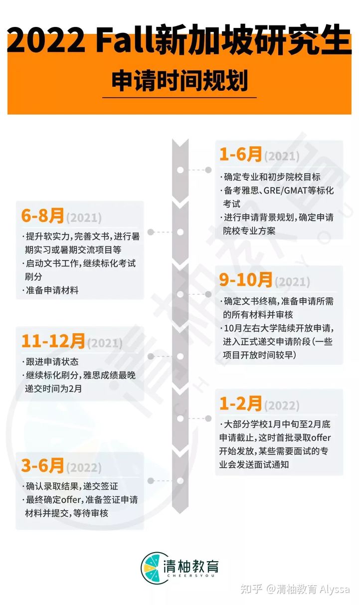 新加坡法學(xué)院校申請條件_英國法學(xué)研究生申請條件_新加坡管理大學(xué)本科申請條件