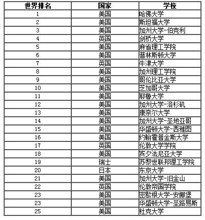 加州大學圣地亞哥分校交換生_加州大學圣地亞哥分校_加州大學圣地亞哥分校教育學院