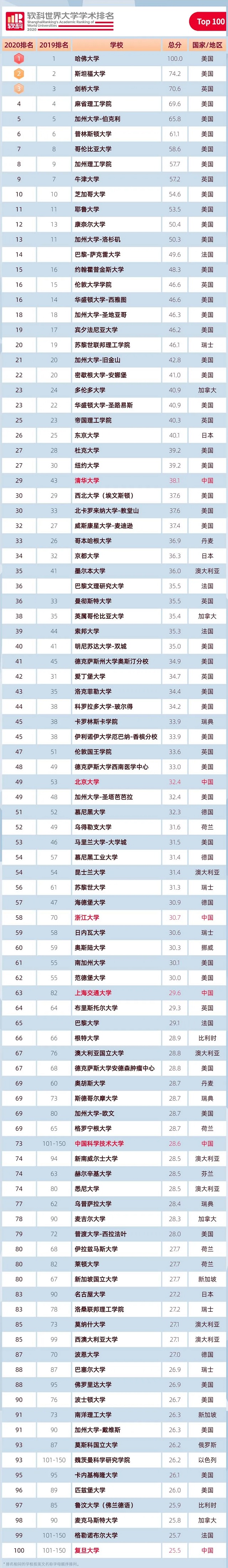 加州大學圣地亞哥分校教育學院_加州大學圣地亞哥分校交換生_加州大學圣地亞哥分校