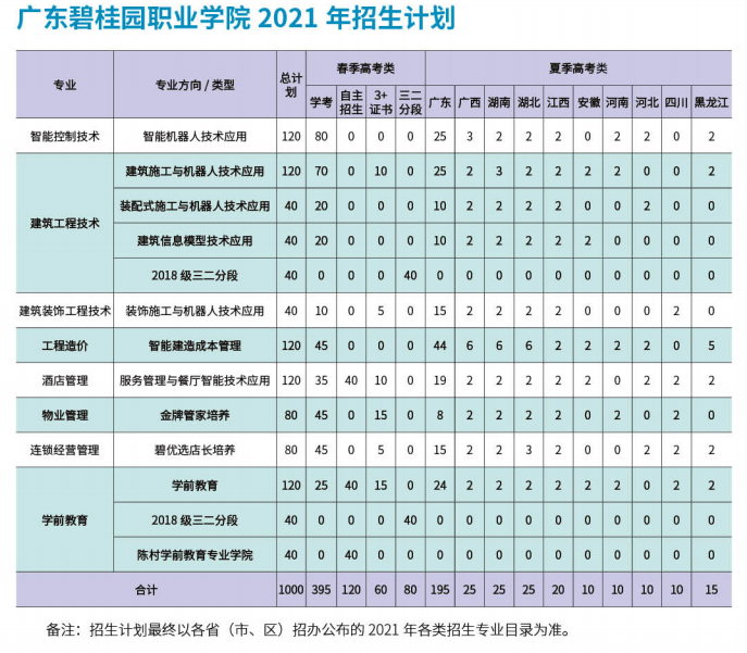 浙江專科學(xué)校排名_浙江會計(jì)專業(yè)專科排名_河北專科機(jī)電學(xué)校排名