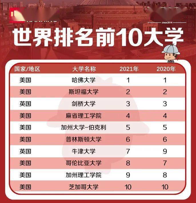 不列顛哥倫比亞大學(xué)_英屬哥倫比亞大學(xué)_哥倫比亞大學(xué)排名