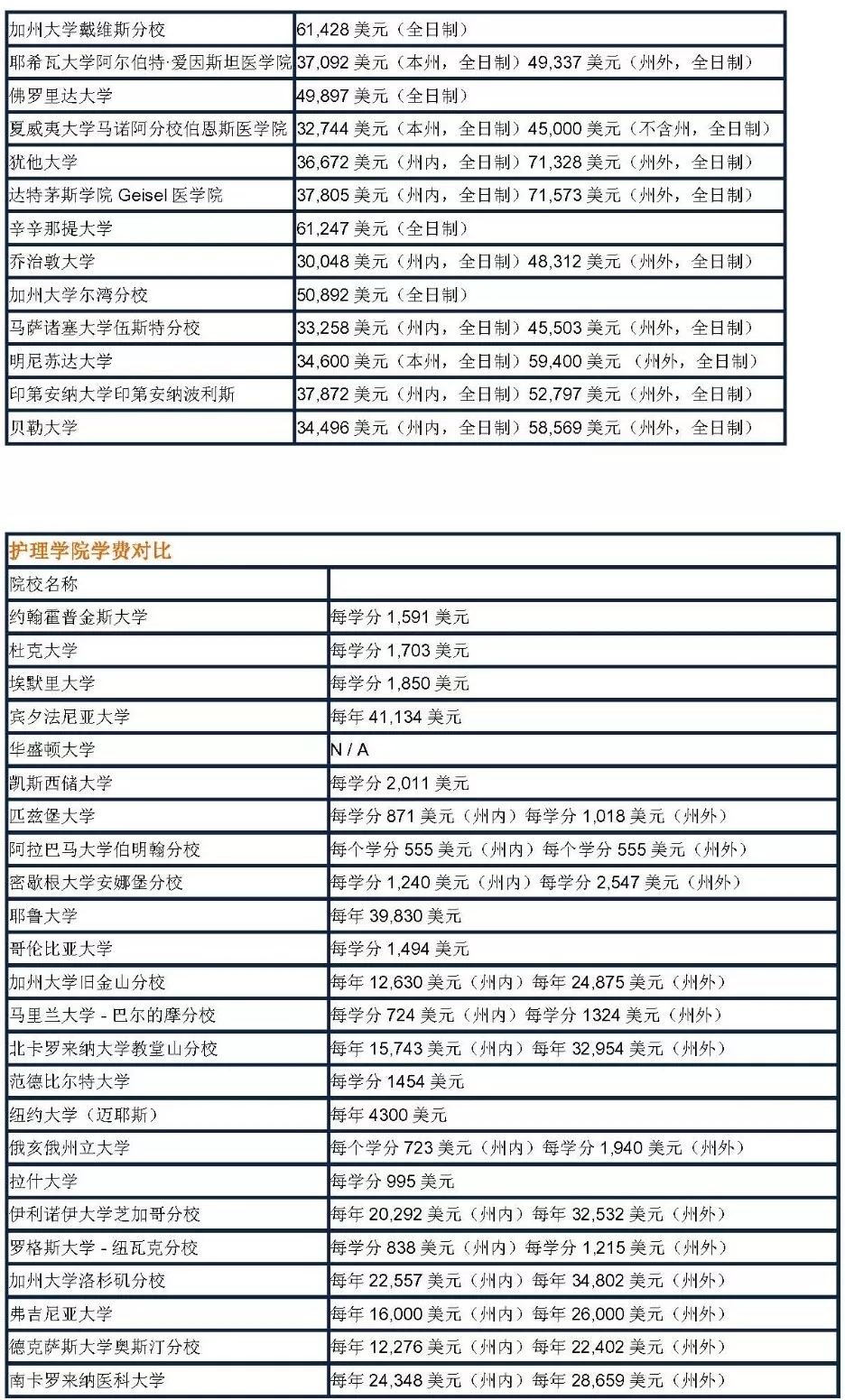 非州研究生留學費用_美國碩士留學一年費用_留學低齡化研究
