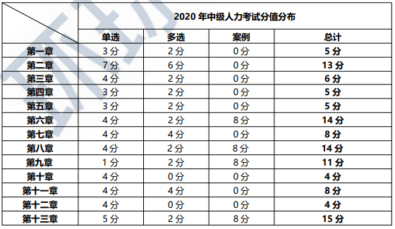 2023一建成績(jī)查詢(xún)時(shí)間_一建成績(jī)發(fā)布時(shí)間_英語(yǔ)6級(jí)查詢(xún)成績(jī)時(shí)間