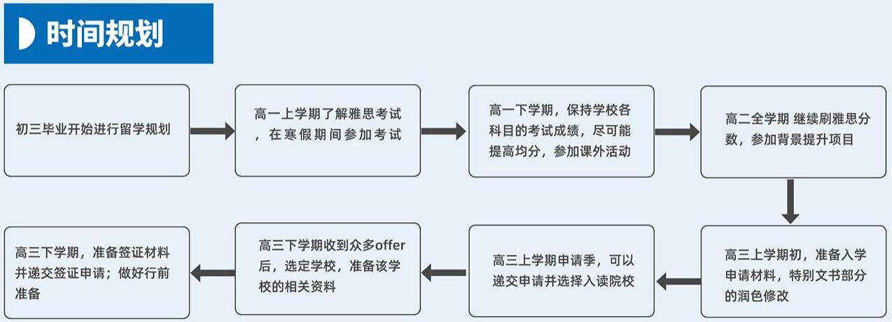 2023高中生 留學最新要求_2023年是什么生肖年_留學 平均分要求