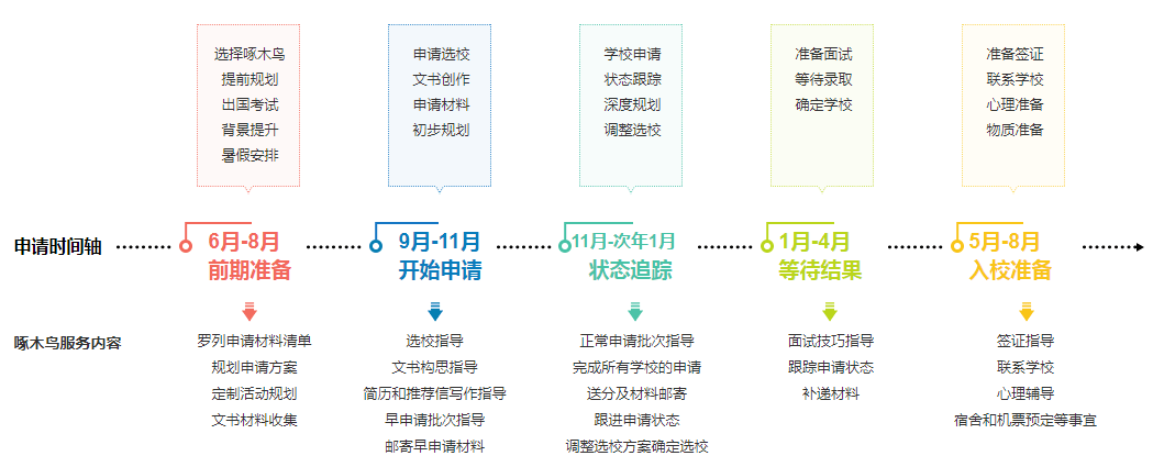 留學 平均分要求_2023高中生 留學最新要求_2023年是什么生肖年