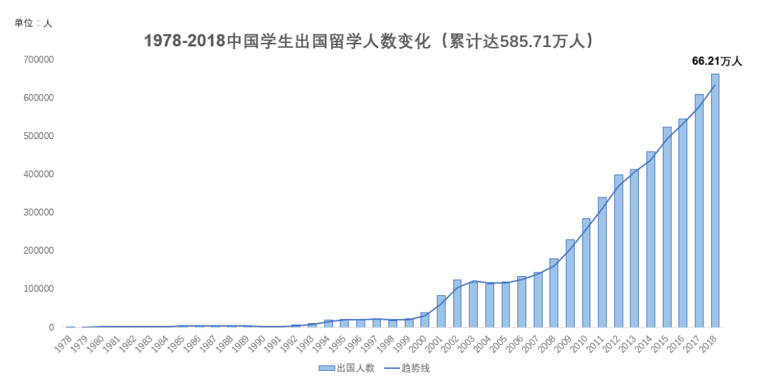 美國哪個州適合留學_非州研究生留學費用_東亞研究留學