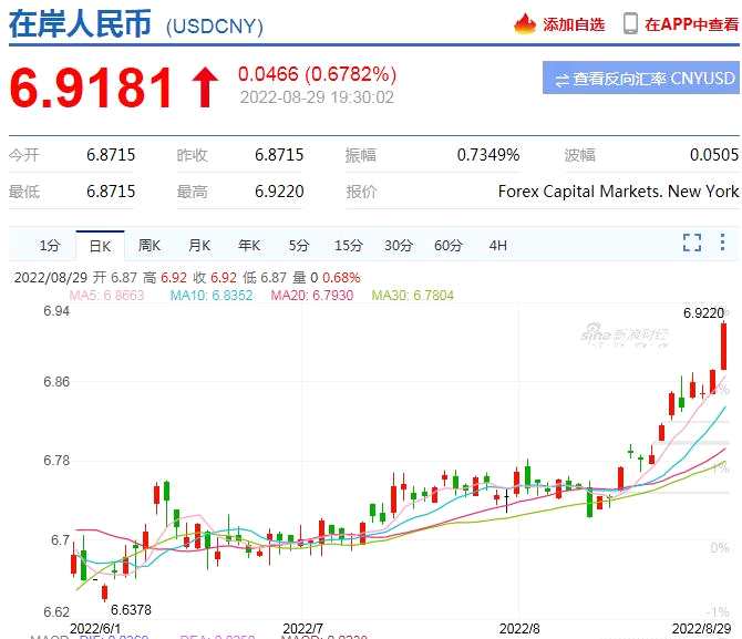 新西蘭幣匯率走勢分析_新西蘭幣對人民幣匯率_新西蘭幣匯率走勢圖