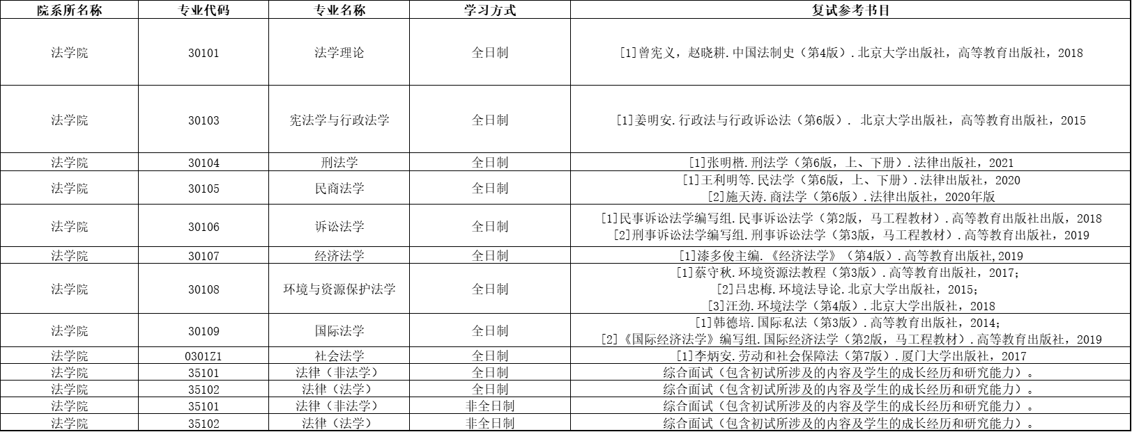 山東有哪些大學是二本_山東建筑大學二本_山東最好5個二本大學