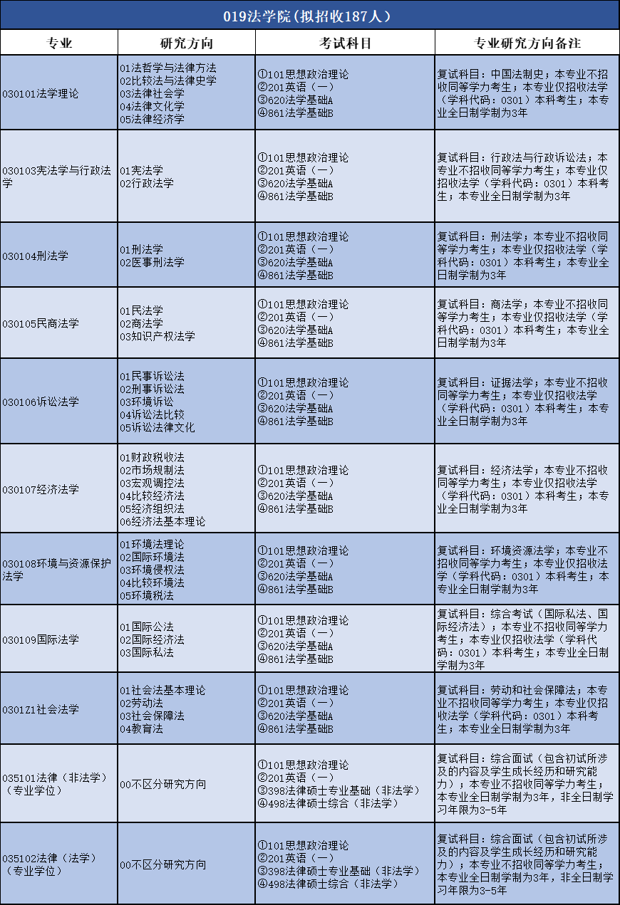 山東建筑大學二本_山東有哪些大學是二本_山東最好5個二本大學