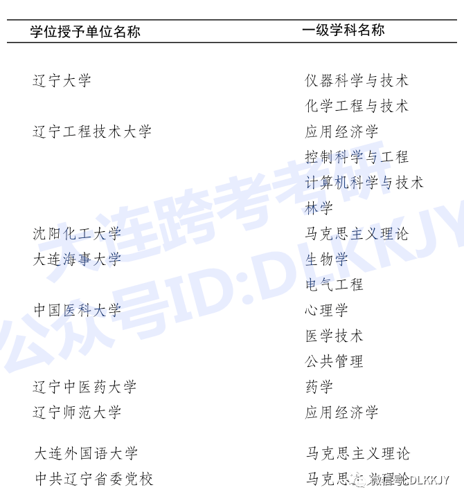 山東建筑大學二本_山東最好5個二本大學_山東有哪些大學是二本