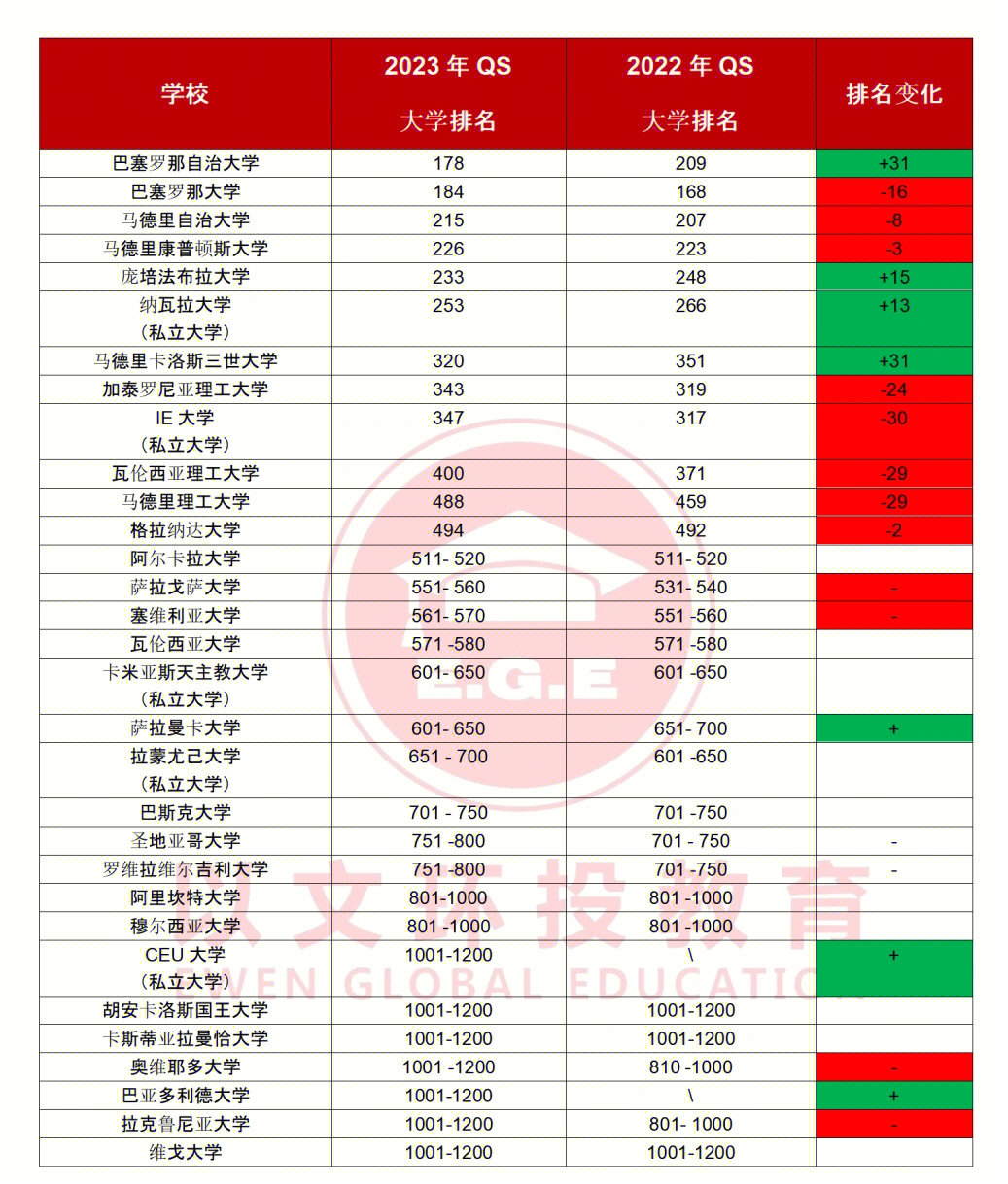 不列顛哥倫比亞大學(xué)_哥倫比亞大學(xué)周邊大學(xué)_哥倫比亞大學(xué)排名