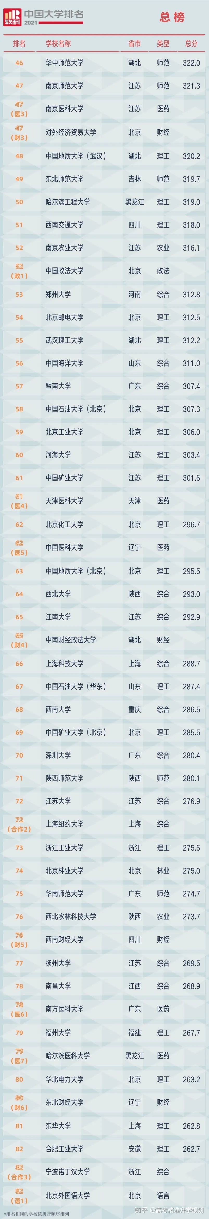 哥倫比亞大學商學院排名_哥倫比亞大學排名_哥倫比亞大學對街大學