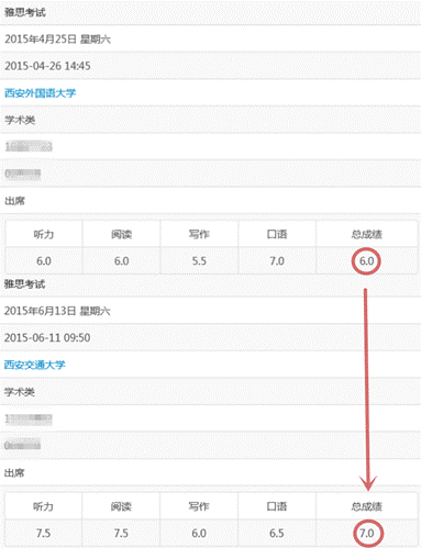 托福跟雅思的區(qū)別_雅思 托福 gre的區(qū)別_2023托福和雅思的區(qū)別最新要求