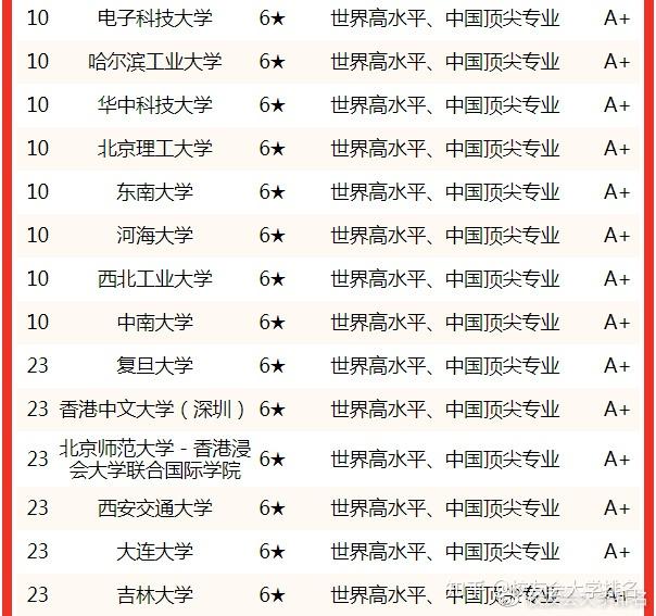 澳大利亞留學(xué)非移民專業(yè)_計(jì)算機(jī)專業(yè)澳大利亞留學(xué)_澳大利亞留學(xué)網(wǎng)留學(xué)