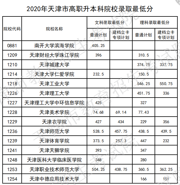 河源技術職業技師學院_秦皇島職業技術學院分數線_信陽職業技術學院航空技術與服務學院