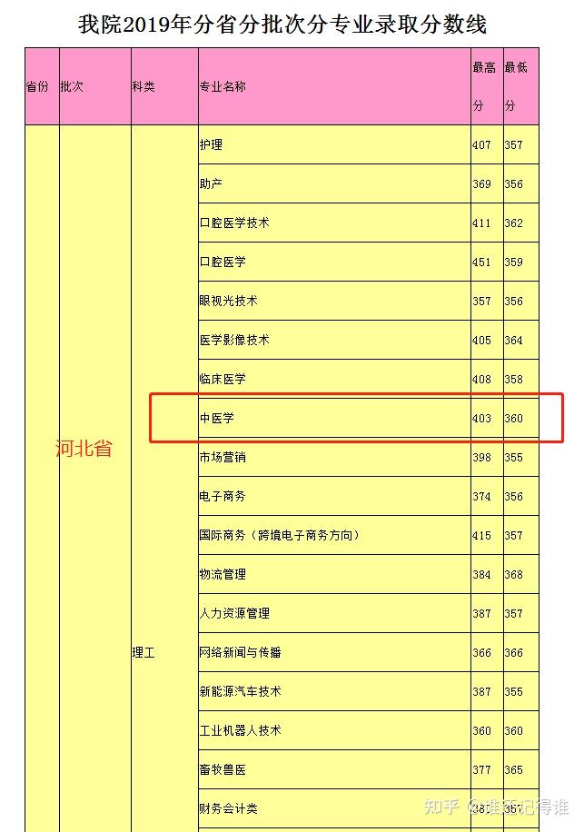 河源技術職業技師學院_秦皇島職業技術學院分數線_信陽職業技術學院航空技術與服務學院