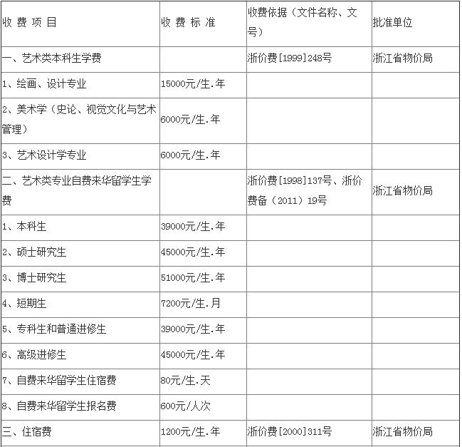 新加坡 娘惹服裝租_新加坡服裝設計學院_新加坡psb學院