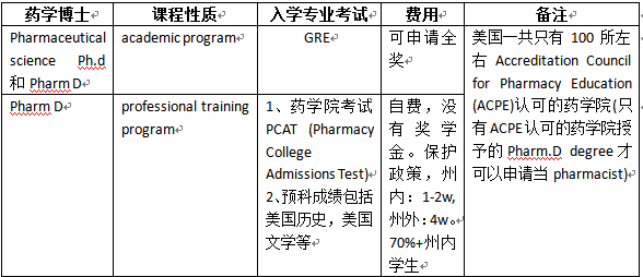 留學去美國好還是英國_英國去高中生留學_英國留學去哪個大學好
