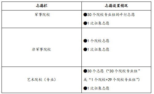 高中美國高中留學(xué)需要什么_2023年是什么生肖年_2023高中生 留學(xué)最新要求