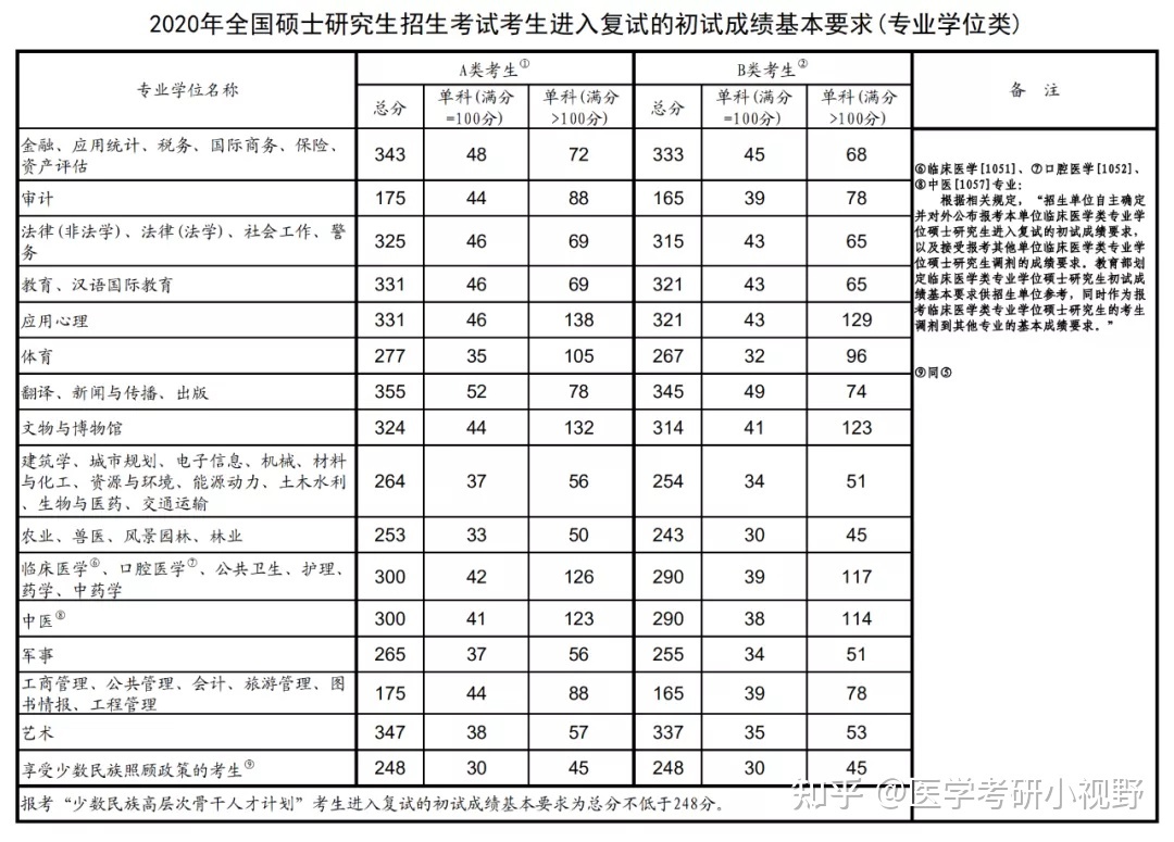 大學(xué)a線b線什么意思_中山建斌職業(yè)技術(shù)學(xué)校分?jǐn)?shù)_中山大學(xué) 分?jǐn)?shù)線