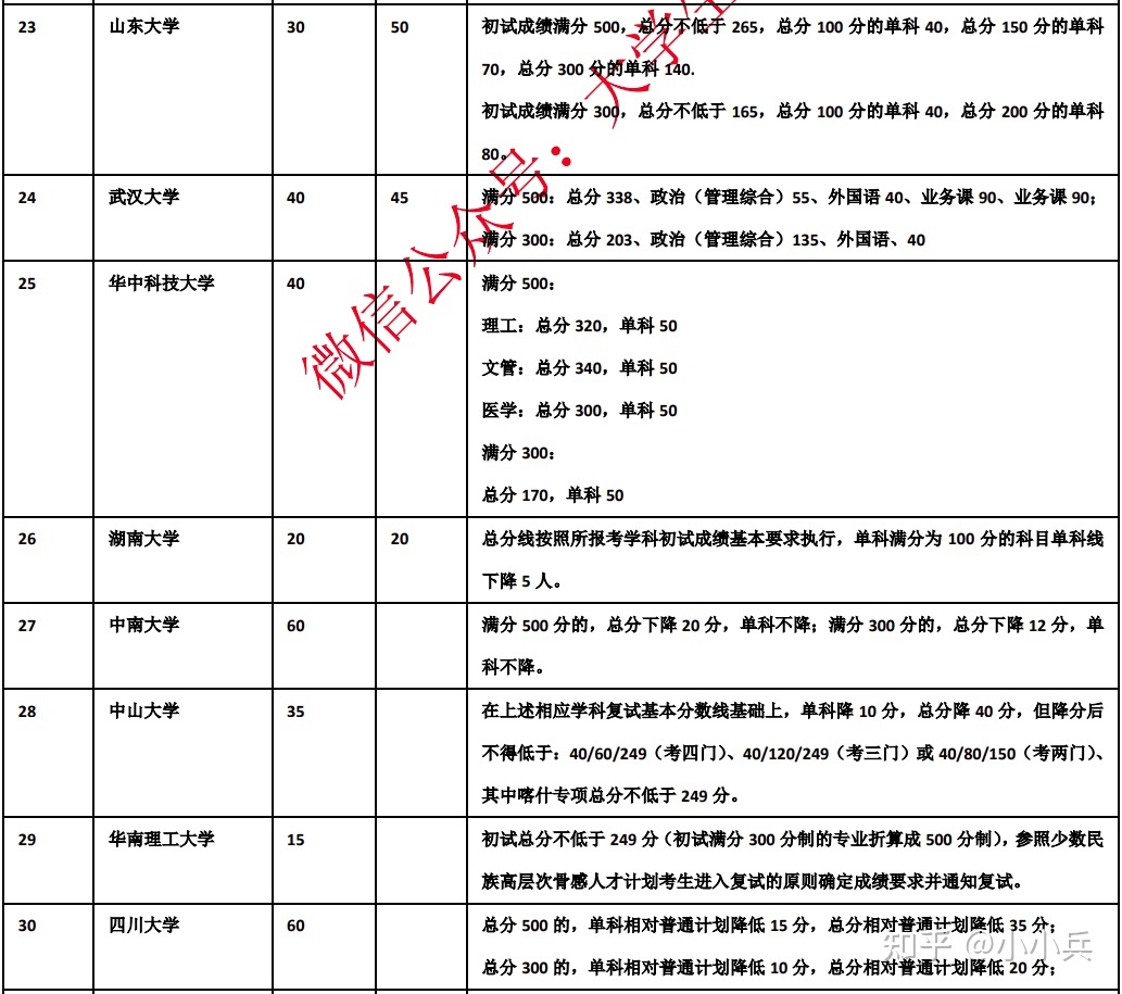 中山建斌職業(yè)技術(shù)學(xué)校分?jǐn)?shù)_大學(xué)a線b線什么意思_中山大學(xué) 分?jǐn)?shù)線