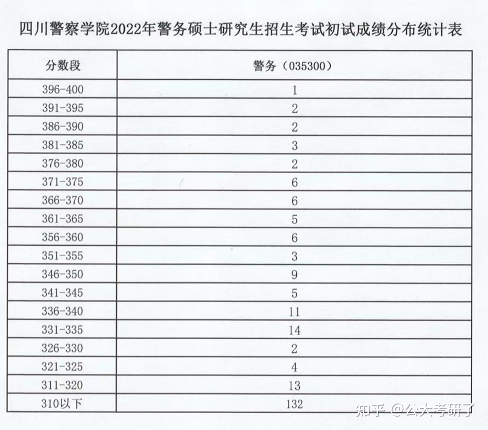 中山建斌職業(yè)技術(shù)學(xué)校分?jǐn)?shù)_中山大學(xué) 分?jǐn)?shù)線_大學(xué)a線b線什么意思