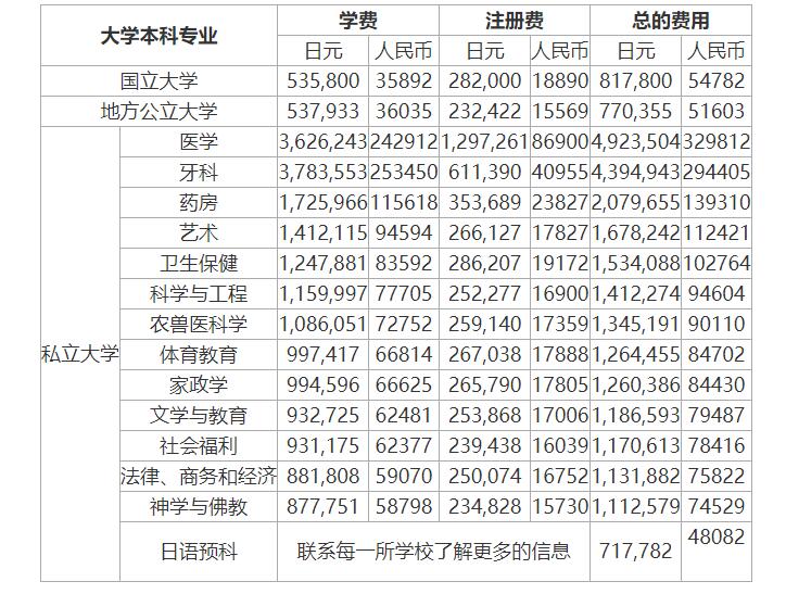 美國utd德克薩斯大學達拉斯分校留學_美國大學留學費用_美國出國費用留學