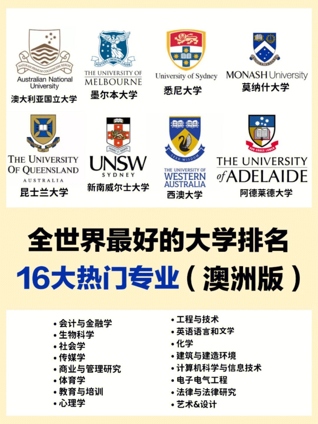 澳洲翻譯專業大學_澳洲大學電影專業_澳洲大學專業排名