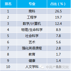 澳洲大學專業排名_澳洲大學電影專業_澳洲翻譯專業大學