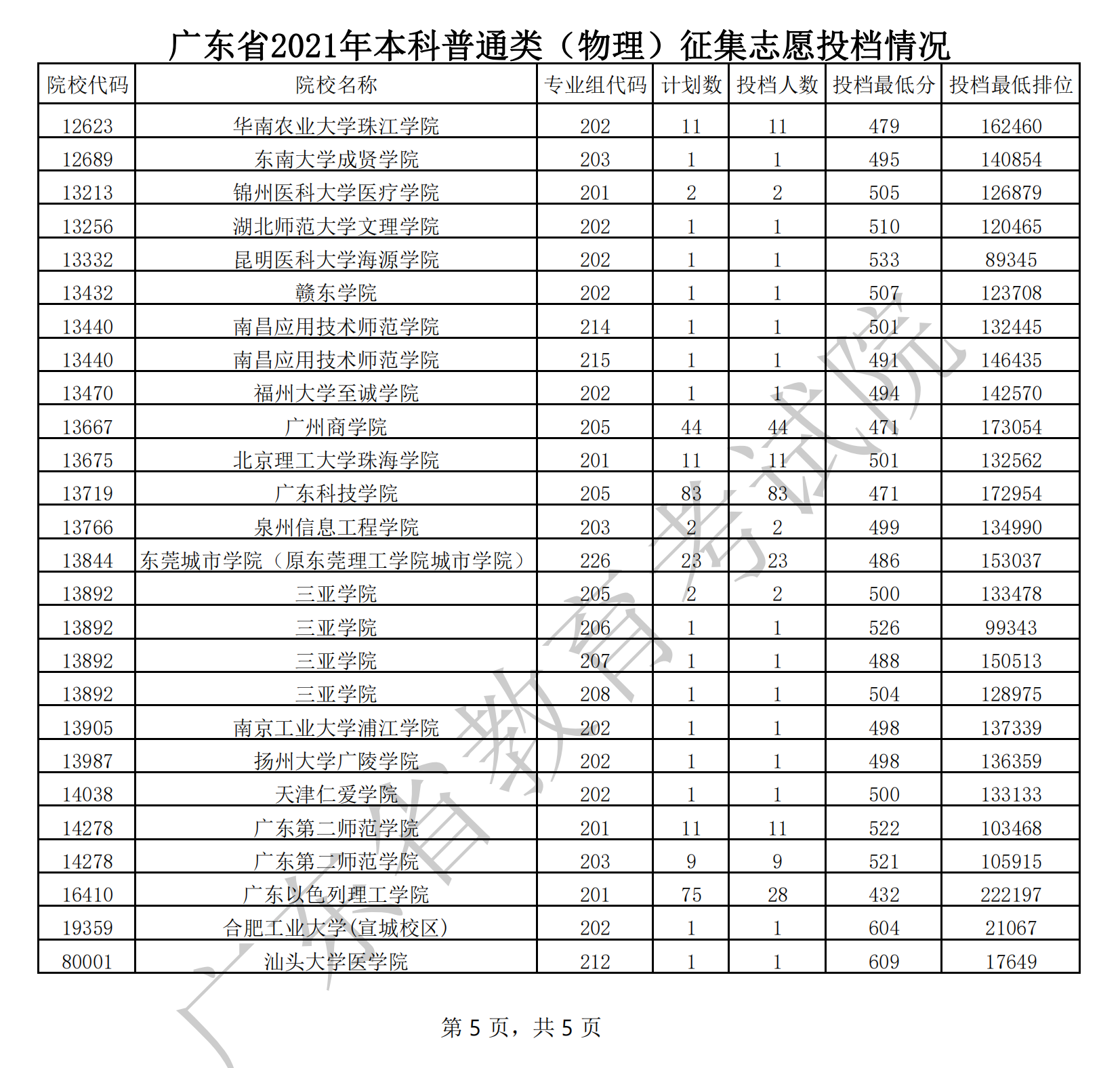 山東省專科分數線_2018年山東專科線_2016年山東專科線