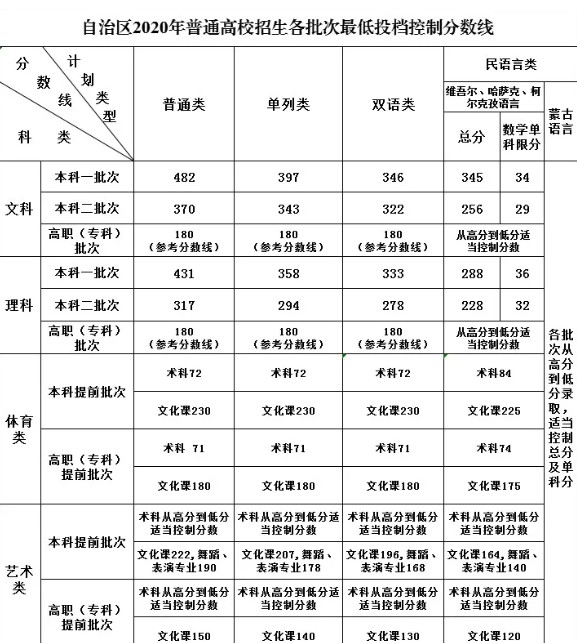 山東省專科分數線_2018年山東專科線_2016年山東專科線