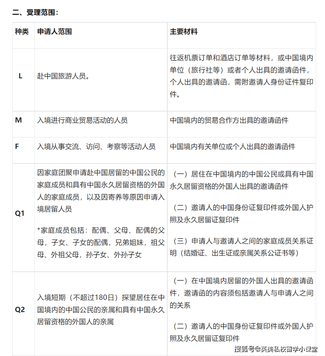 澳大利亞使館簽證中心_非州大使館暫停簽證_阿根廷使館簽證
