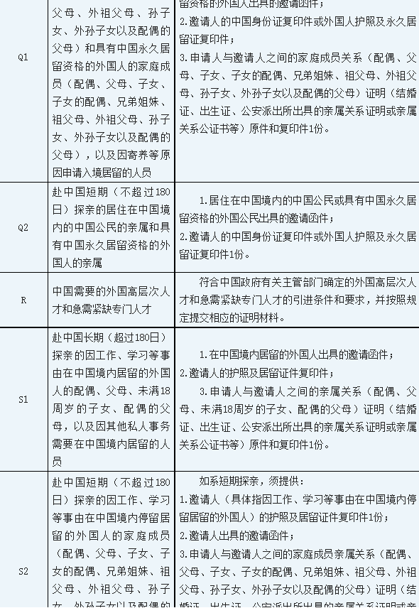 澳大利亞使館簽證中心_阿根廷使館簽證_非州大使館暫停簽證