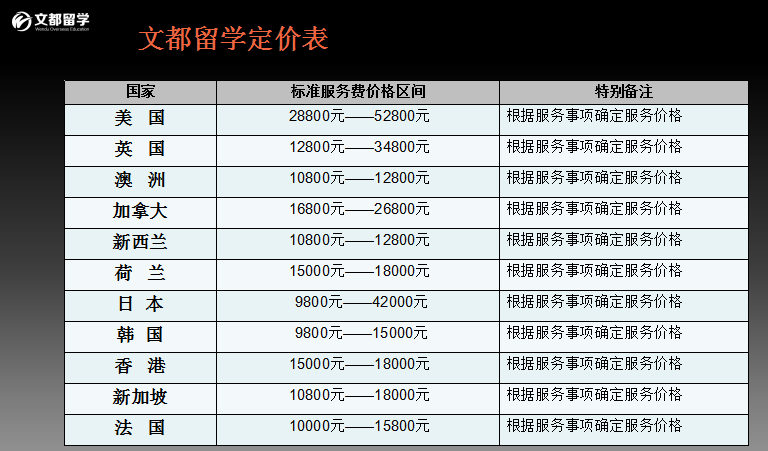美國藝術 碩士 留學 一年費用_俄羅斯碩士留學費用_英國碩士留學