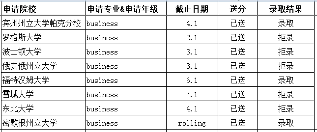 英國杜倫大學研究生留學怎么樣_英國有哪些留學大學_英國留學去哪個大學好