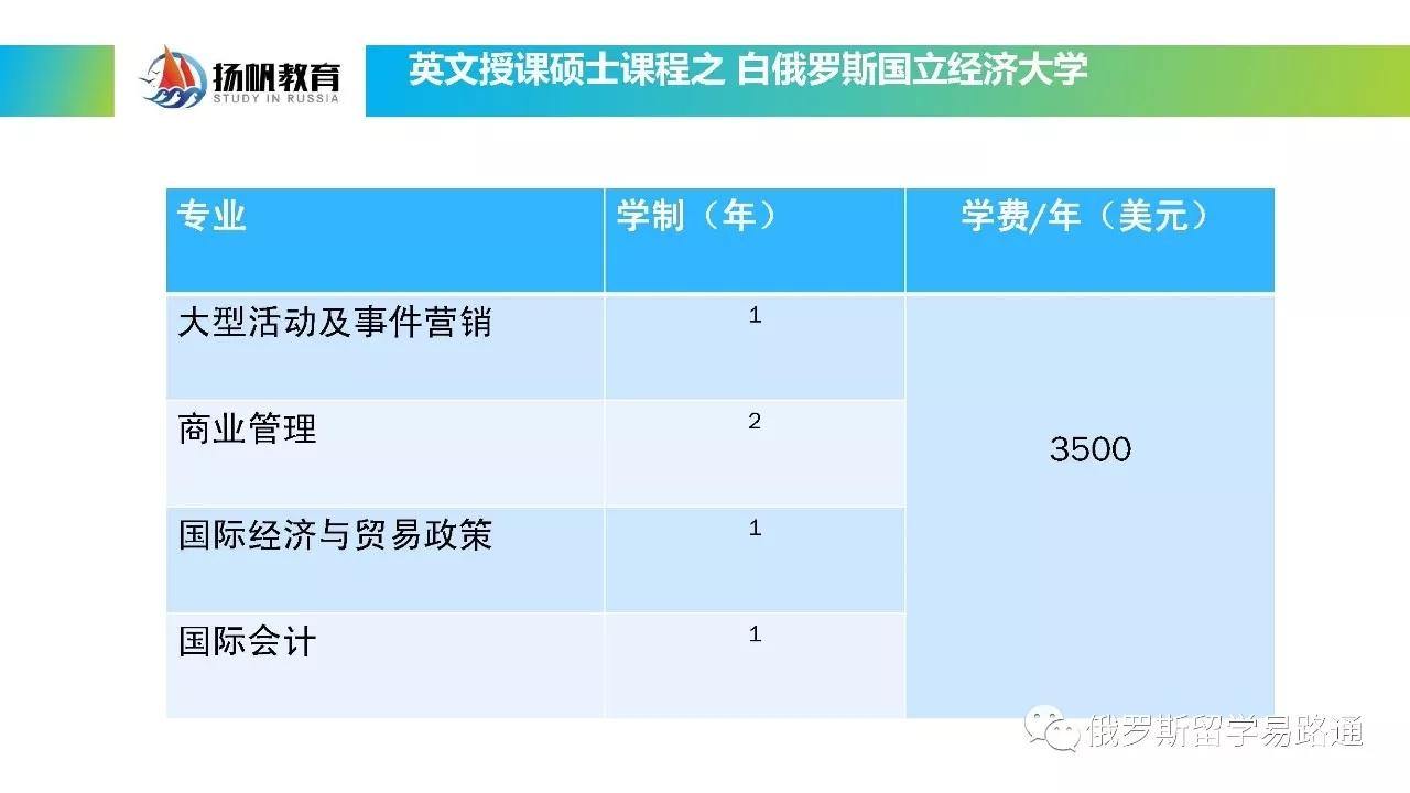 留學碩士和國內碩士_英國碩士留學一年費用_俄羅斯碩士留學費用