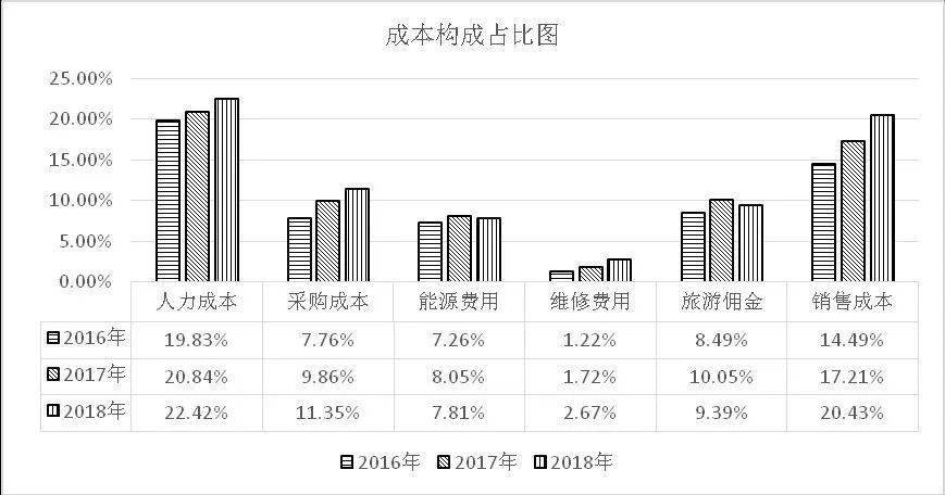 美國大學留學費用_美國 留學 一年費用_美國藝術 碩士 留學 一年費用