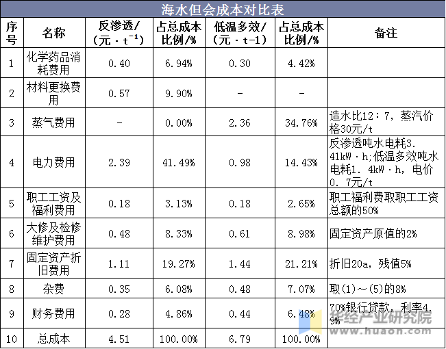 美國大學留學費用_美國藝術 碩士 留學 一年費用_美國 留學 一年費用