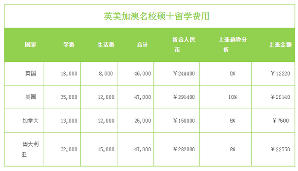 美國(guó)社區(qū)大學(xué)一年費(fèi)用_美國(guó) 留學(xué) 費(fèi)用_美國(guó)大學(xué)留學(xué)費(fèi)用
