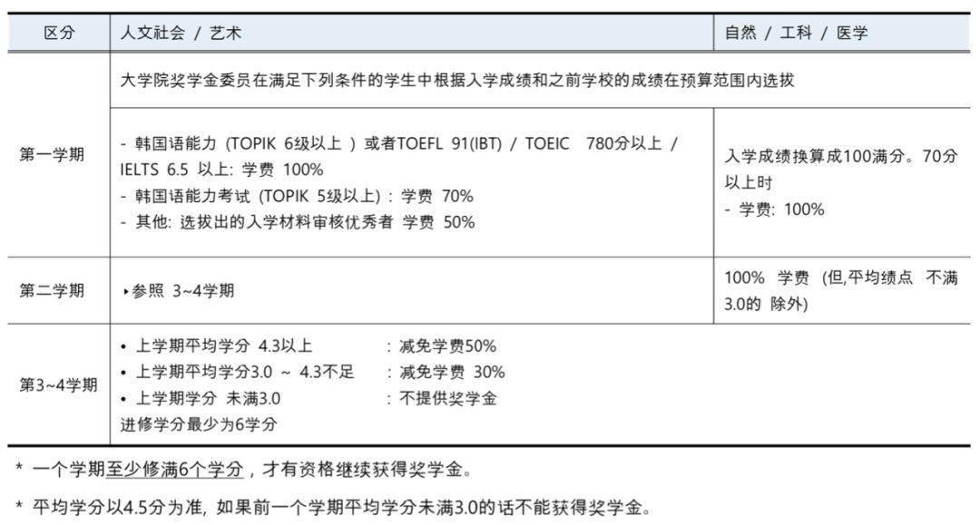 加拿大渥太華大學什么專業好?_加拿大大學專業排名_加拿大建筑學專業大學研究生排名