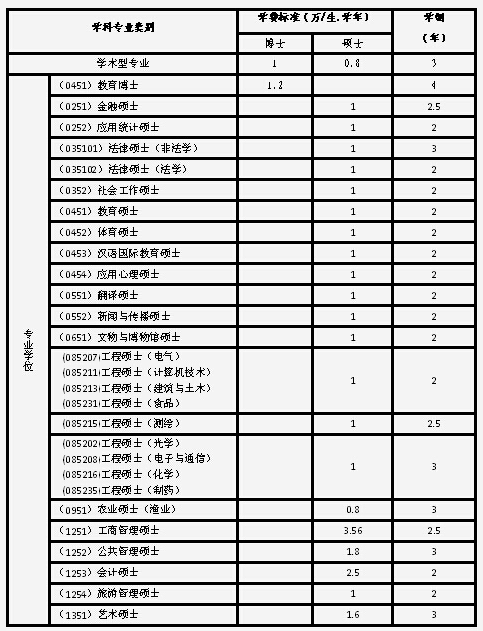 澳洲大學(xué)專(zhuān)業(yè)排名_澳洲大學(xué)有哪些專(zhuān)業(yè)_澳洲大學(xué)電影專(zhuān)業(yè)
