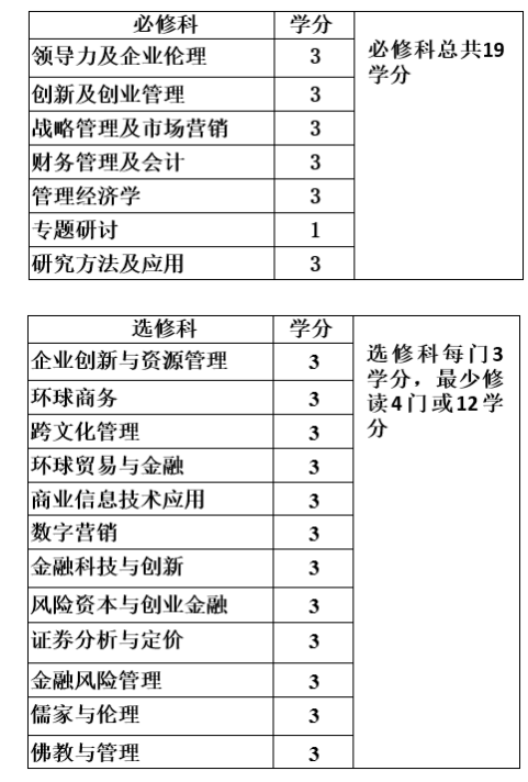 澳洲大學(xué)專(zhuān)業(yè)排名_澳洲大學(xué)有哪些專(zhuān)業(yè)_澳洲大學(xué)電影專(zhuān)業(yè)