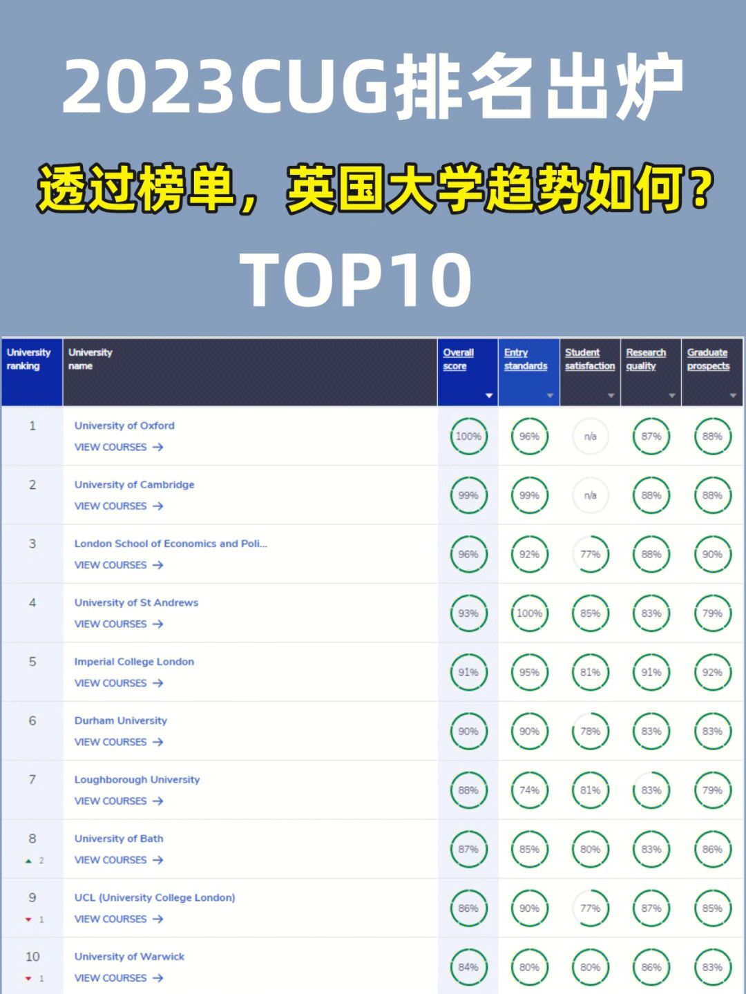 加拿大大學專業排名_加拿大建筑學專業大學研究生排名_加拿大高中選課大學對應專業