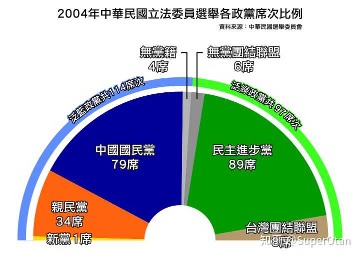 2018臺灣選舉總統_澳大利亞總統選舉2023_美國選舉總統弊端