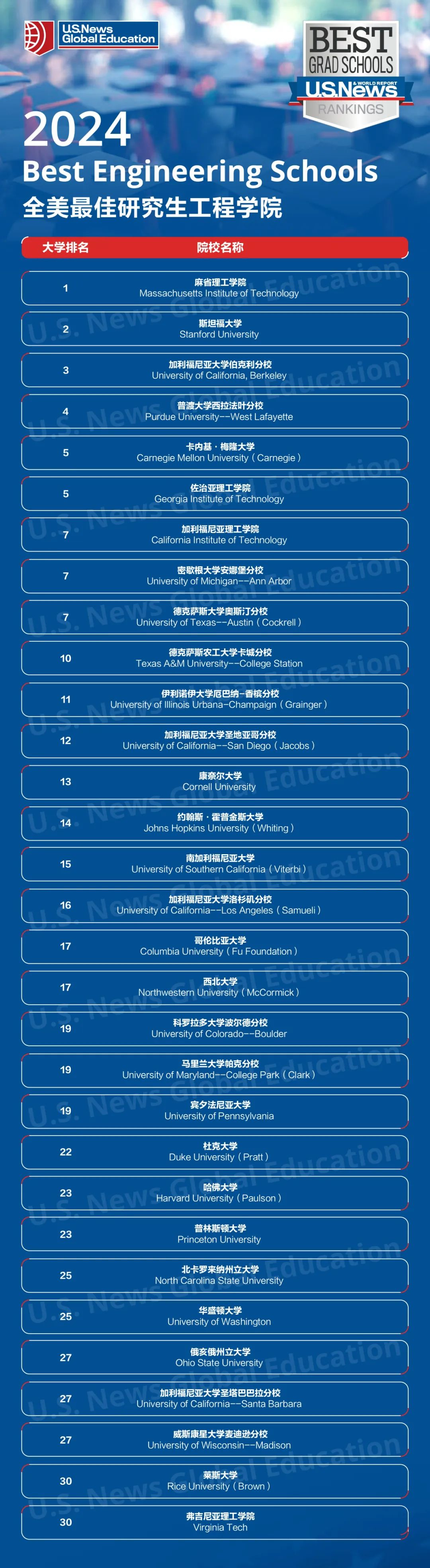 英國留學去哪個大學好_英國去高中生留學_去留學韓國音樂大學