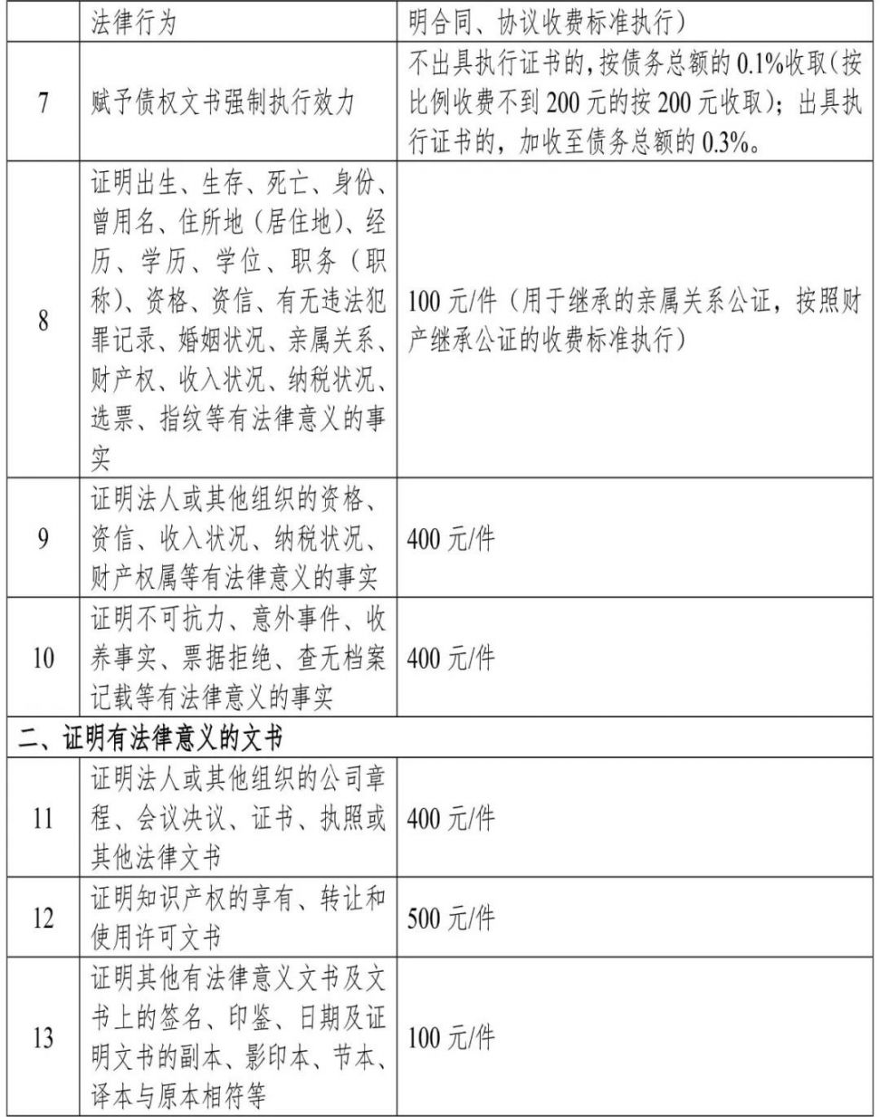 澳大利亞留學(xué)一年的費(fèi)用_留學(xué)澳大利亞費(fèi)用多少_中學(xué)留學(xué)澳大利亞費(fèi)用